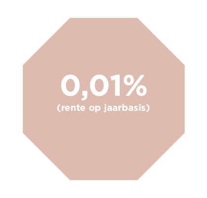 rente_internet_spaarrekening