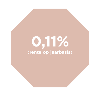 rente_jongeren_spaarrekening