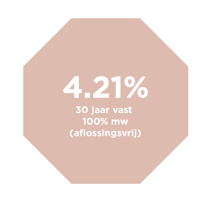 altijd scherpe rentes.