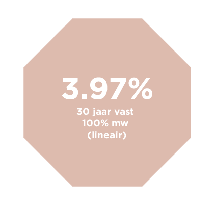 altijd scherpe rentes.