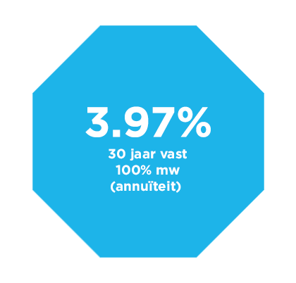 altijd scherpe rentes.