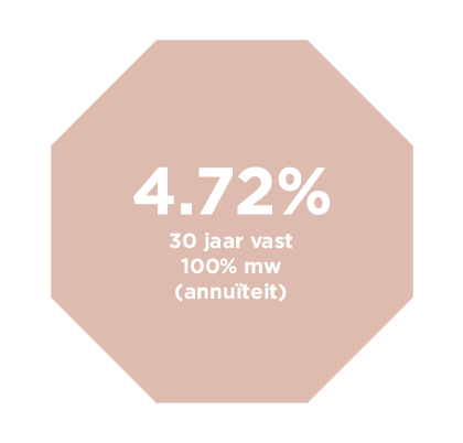 altijd scherpe rentes.