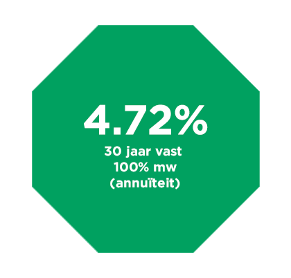 altijd scherpe rentes.
