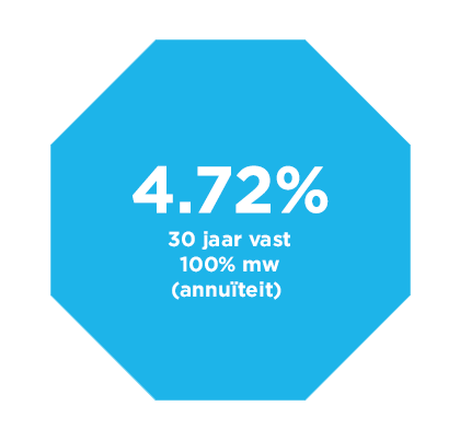altijd scherpe rentes.