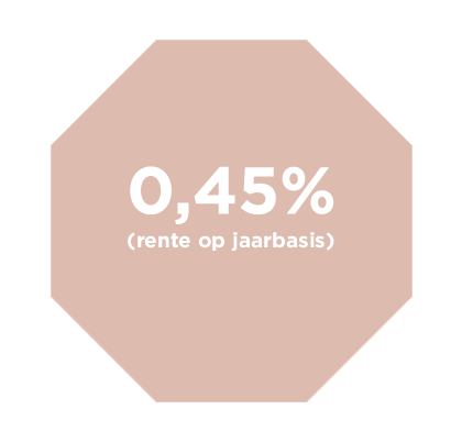 spaarrente internet spaarrekening
