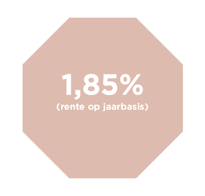 spaarrente termijndeposito