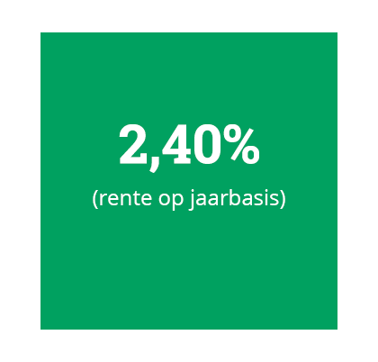 Termijndeposito spaarrente 21-2-2023